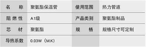 阜阳聚氨酯直埋保温管厂家产品参数