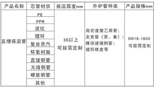 阜阳热力聚氨酯保温管厂家产品材质